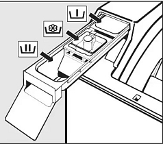 Стиральная машина Miele WW610 WCS